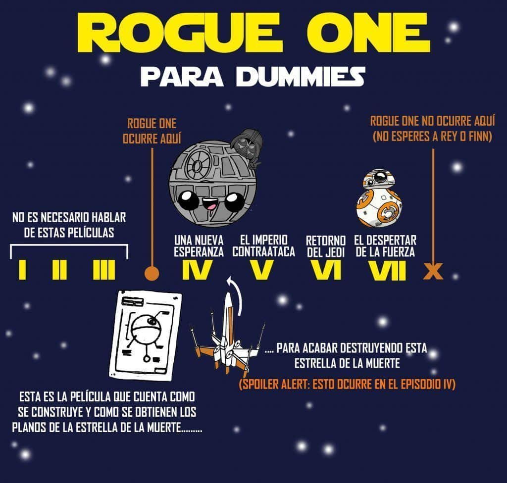 rogue-one-para-dummies-02